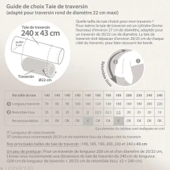 Taie de traversin 240x43 cm coton PERROQUET multicolore Salsa