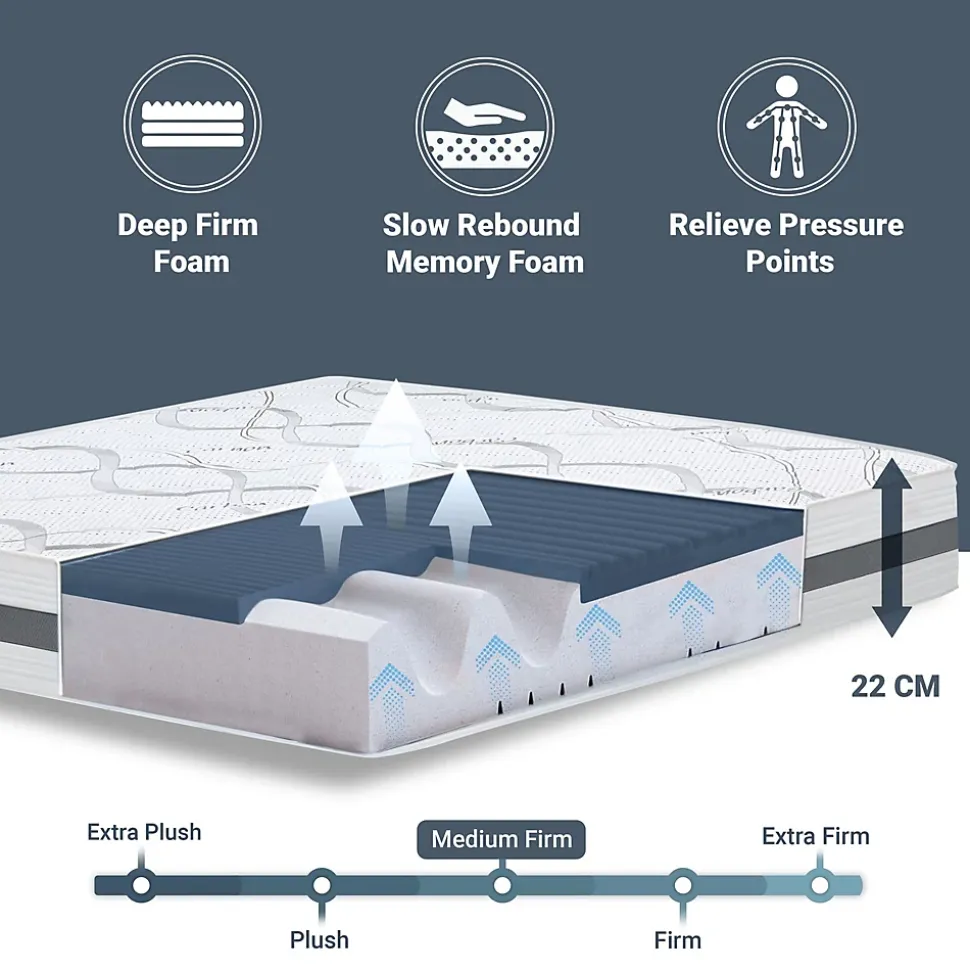 The White Stone Matelas en Mousse à Mémoire de Forme 200x220 cm Hauteur 22 cm