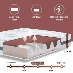 The White Stone Matelas en Mousse à Mémoire de Forme 120x205 cm Hauteur 27 cm