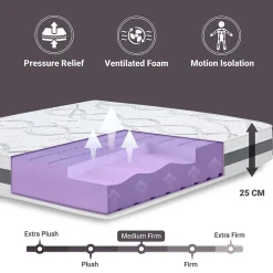 The White Stone Matelas Orthopédique 90x200 cm Fermeté Moyenne