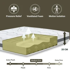 The White Stone Matelas Orthopédique 100x210 cm Fermeté Moyenne