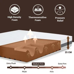 The White Stone Matelas 125x210 cm en Mousse Antibactérien