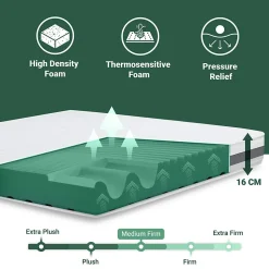 The White Stone Matelas 90x175 cm en Mousse Antibactérien