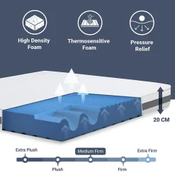 The White Stone Matelas 90x180 cm en Mousse Antibactérien